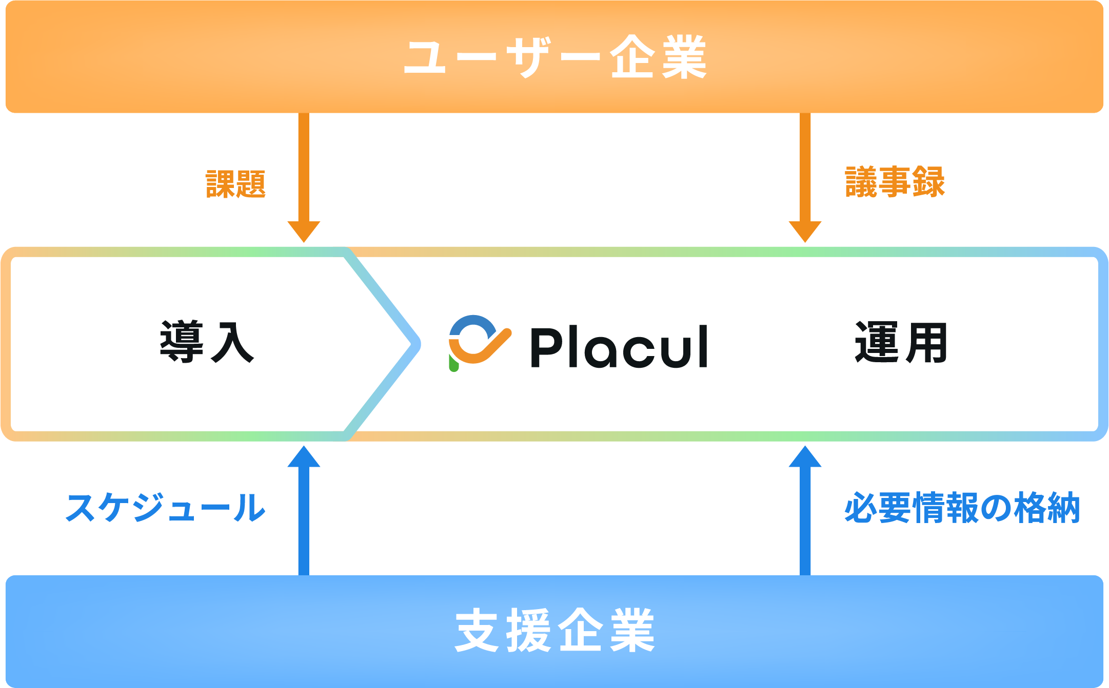 特長1の詳細図