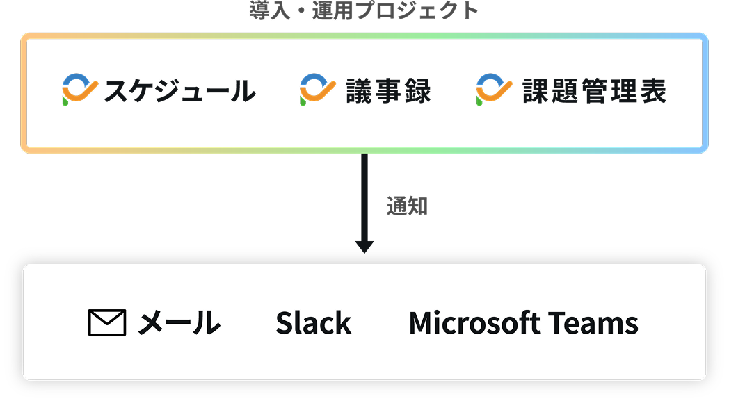 特長2の詳細図