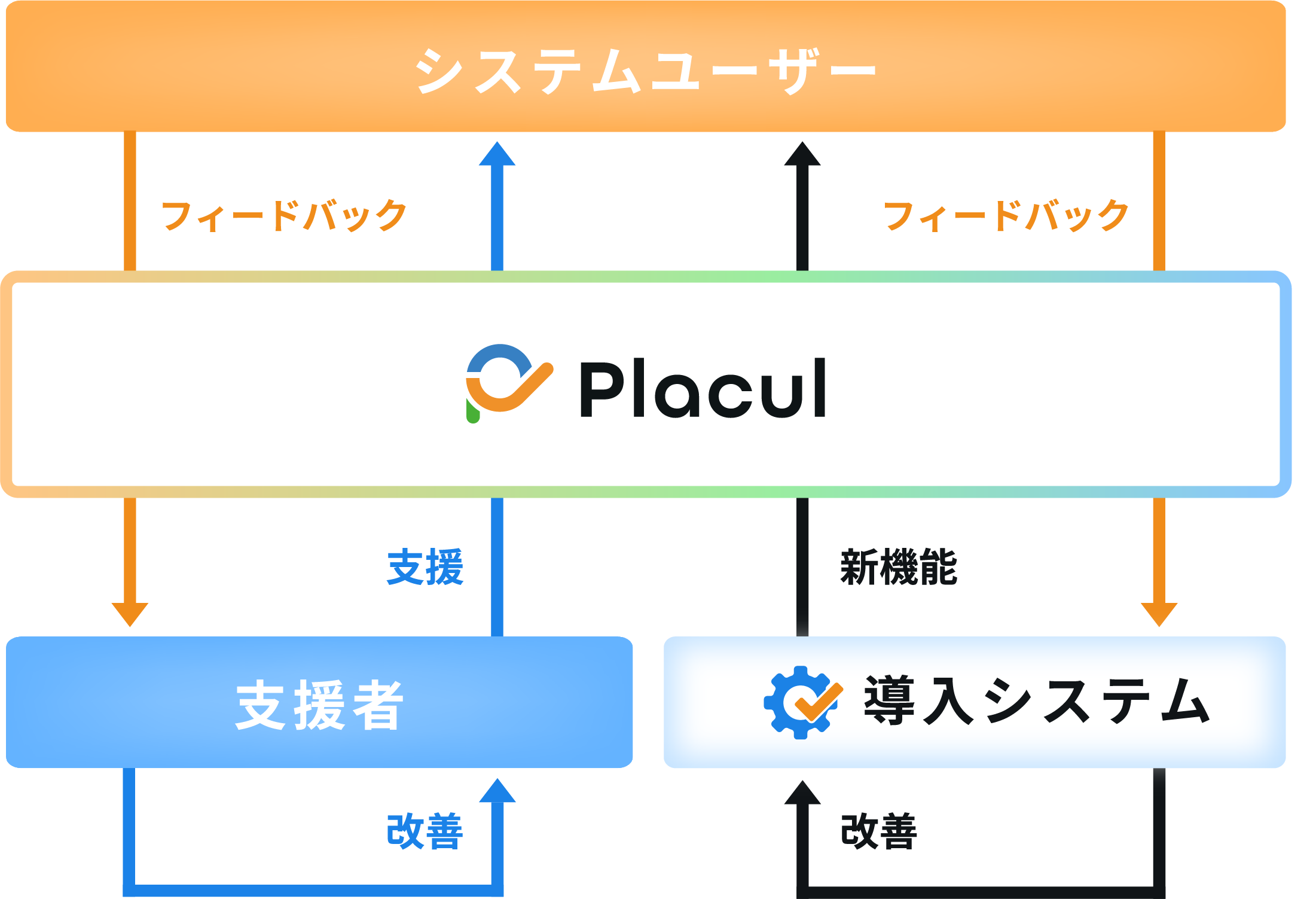特長3の詳細図